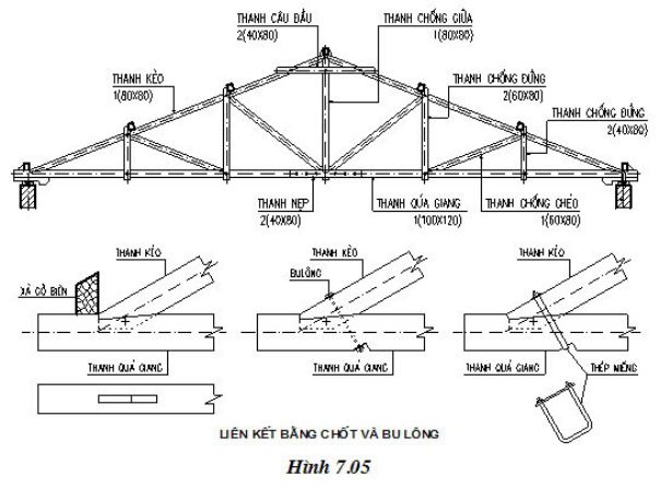 Các bước thi công kết cấu mái tôn