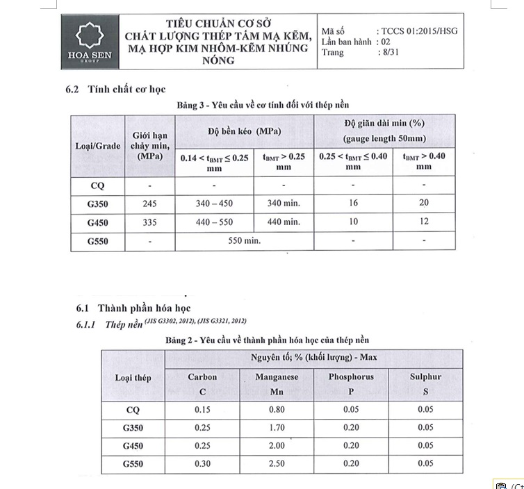 Thành phần hóa học của thép nền